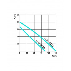 Вентилятор PLAY CLASSIC 125 S НА ШАРИКОВОМ ПОДШИПНИКЕ (007-3603)