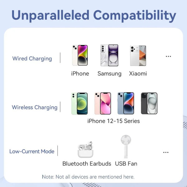 Зовнішній акумулятор Vention 10000mAh Magnetic Wireless Power Bank (USB-C + Lightning + USB-C + USB-A +Wireless) 22.5W Black LED Display Type (FHTB0)