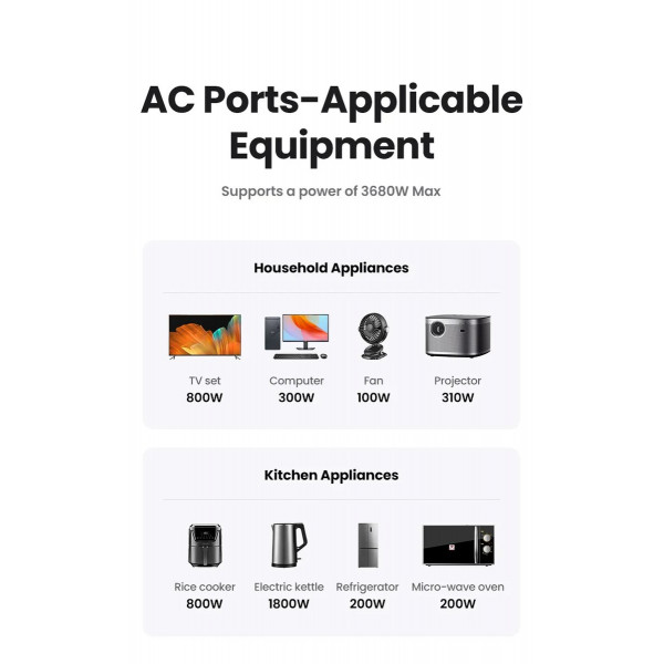 Мережевий зарядний пристрій UGREEN CD314 30W Outlet Extender EU (2A1C) (UGR-90613)