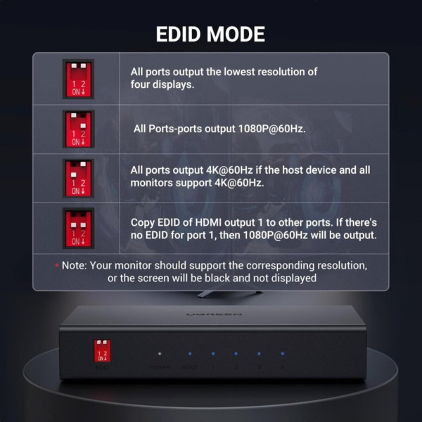 HDMI-Спліттер UGREEN CM570 2.0 1*4 Splitter