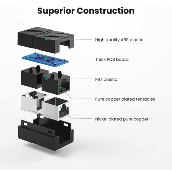 Сплітер UGREEN NW114 RJ45 Network Keystone Jack Inline Coupler Female to Female 1pcs (Black)(UGR-20390)